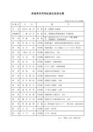 青森県信用保証協会役員名簿