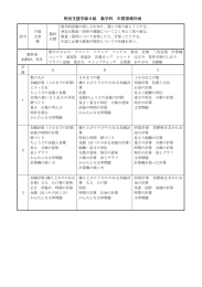 特別支援学級8組 数学科 年間指導計画