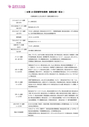 第 14 回京都学生祭典 協賛企業一覧