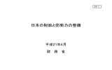 日本の財政と防衛力の整備