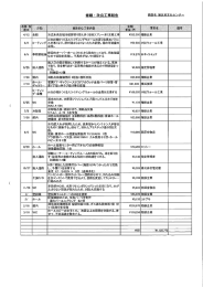 事業報告書15頁～39頁