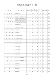 専修以外の基礎科目一覧