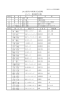 2011世界少年野球大会(福岡) ジャパン 役員選手名簿