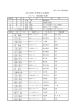 2011世界少年野球大会(福岡) ジャパン 役員選手名簿