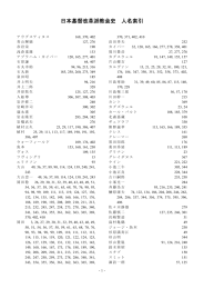 索引 - 日本キリスト改革派教会