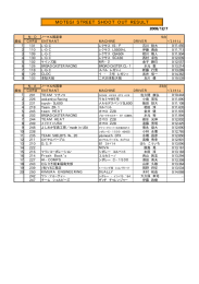 MOTEGI STREET SHOOT OUT RESULT