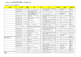 JDF2012 単犬種合同特別本部展 上位入賞犬一覧