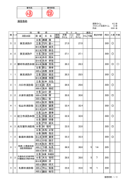 溺者救助 - 東京消防庁