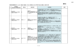 資料6 原因究明調査を行ったが