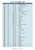 2015年度 有名大学合格実績（一部抜粋）