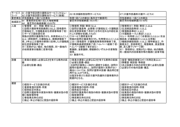 人員 設備 運営 〇事業の運営に必要な広さを有する