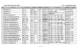 平成27年度 発注予定工事一覧表