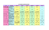 追加整備料金のPDFファイルです。