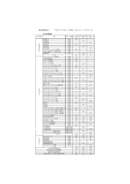 教育課程表 アウトドアスポーツ学科 マウンテンバイクコース