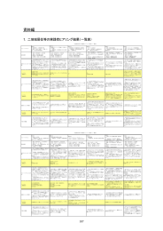 参考資料 - 国土交通省