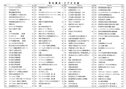 Page 1 貸 出 備品 ・ ビデオ 目 録 * 35 ) 21 25 | |03 分类 安全教育の