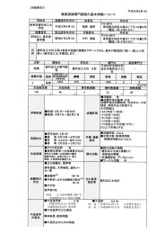 平成28年度職業実践専門課程 歯科技工士科Ⅱ部様式4