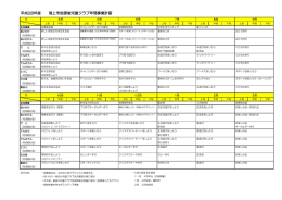 平成28年度 潟上市放課後児童クラブ年間事業計画