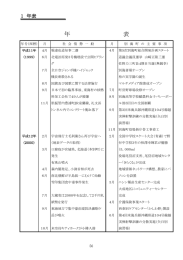 年 表 - 別海町