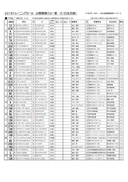 2015トレーニングセール 公開調教クルー表 （5/25当日版）