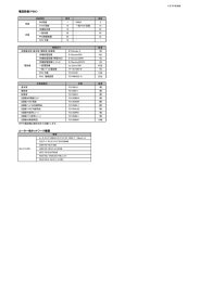 電話設備（PBX） ルーター他ネットワーク機器