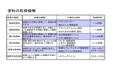 01-3 塗料の乾燥機構