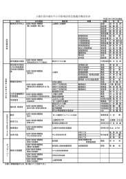 上越市高田地区中心市街地活性化協議会構成員表