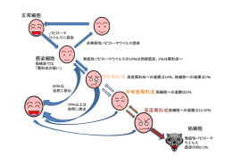 発癌性ヒトパピローマウィルス