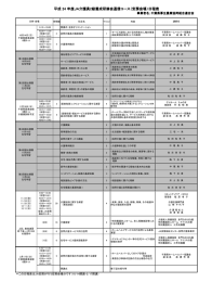 会場別日程表はこちらから（PDF）