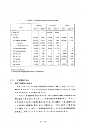 `-5`~2〟3 石油製品の輸入ー ` 輸入石油製品の供給者= `