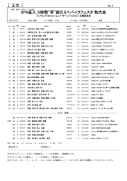 決勝総合結果 - Spa直入