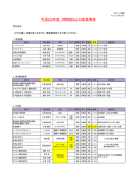 平成28年度 時間割などの変更事項