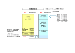 収益的収支