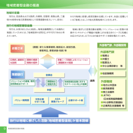 地域密着型金融の推進