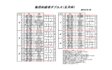 亀岡初級者ダブルス（五月杯）