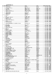 盛岡市都市景観賞受賞物件一覧 （PDF 301.3KB）