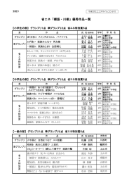 省エネ「標語・川柳」優秀作品一覧