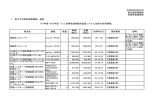 1．処分予定財産需要調査一覧表 財産名 規格 数量 単価 （税込） 金額