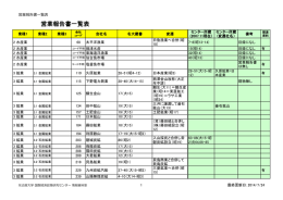 営業報告書リスト（PDF）