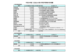 H24年度予算執行計画