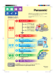 準 備 操 作 ガ イ ド 接続 設定 受信