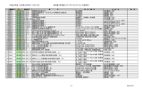 教科書・参考書リスト（マテリアルサイエン