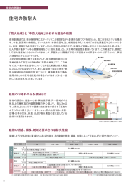 住宅の防耐火 - JFEロックファイバー株式会社