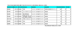 平成25年食中毒発生事例（速報：平成25年6月3日までに厚生労働省に