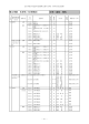 中学・高校 理科 理工学部 化学科（化学専攻）