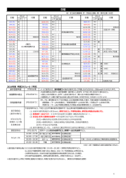 日程 - 世田谷サッカー協会