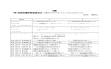 【正誤表】 『平成 28 年公認会計士試験用参考法令基準集（企業法）』の