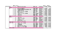 5/31 滋賀モーターサイクルスポーツフェスタ 第1戦リザルト（PDF:99KB）