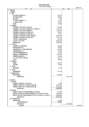 平成18年度 財産目録