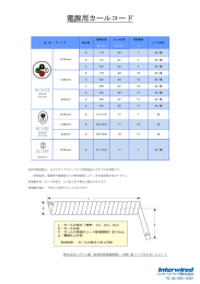 電源用カールコード